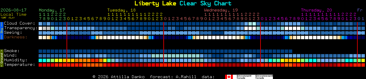 Current forecast for Liberty Lake Clear Sky Chart