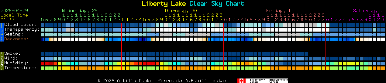 Current forecast for Liberty Lake Clear Sky Chart