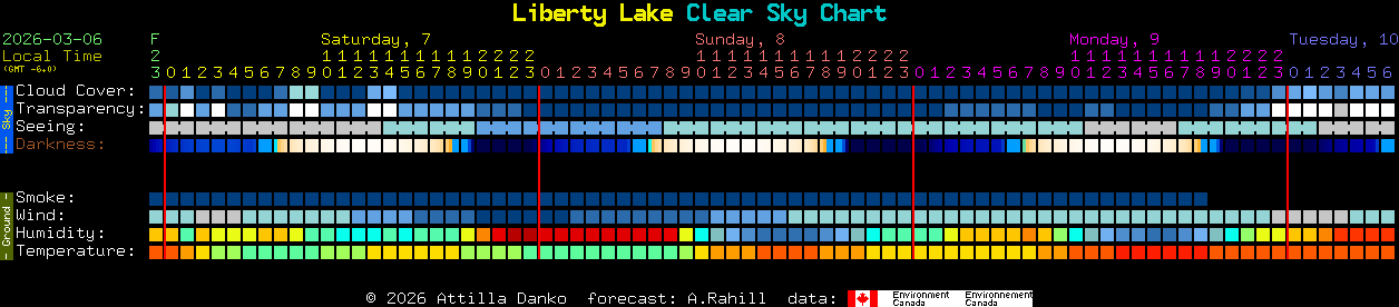 Current forecast for Liberty Lake Clear Sky Chart