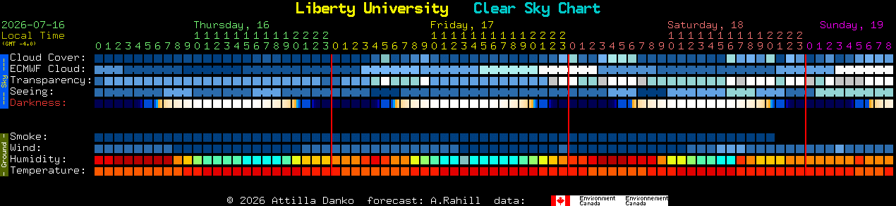 Current forecast for Liberty University Clear Sky Chart