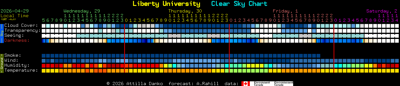 Current forecast for Liberty University Clear Sky Chart