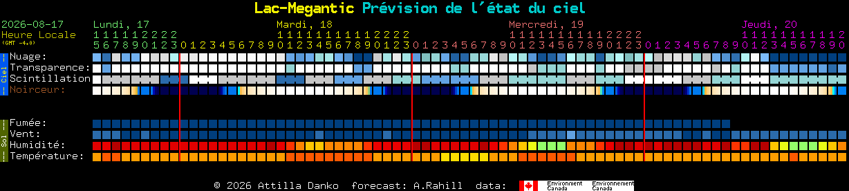 Current forecast for Lac-Megantic Clear Sky Chart