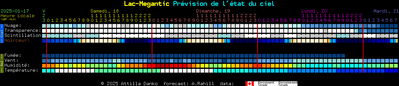 Current forecast for Lac-Megantic Clear Sky Chart