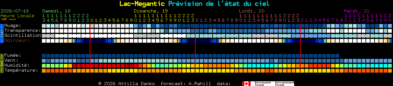 Current forecast for Lac-Megantic Clear Sky Chart