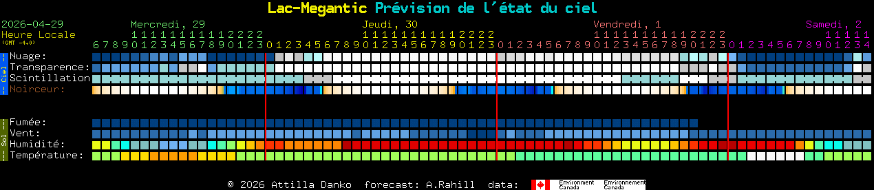Current forecast for Lac-Megantic Clear Sky Chart