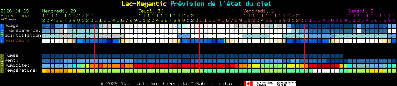 Current forecast for Lac-Megantic Clear Sky Chart