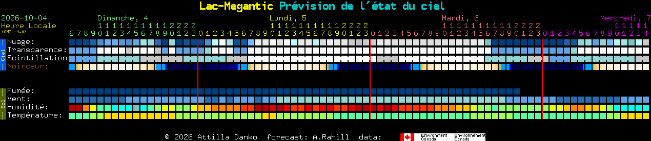 Current forecast for Lac-Megantic Clear Sky Chart