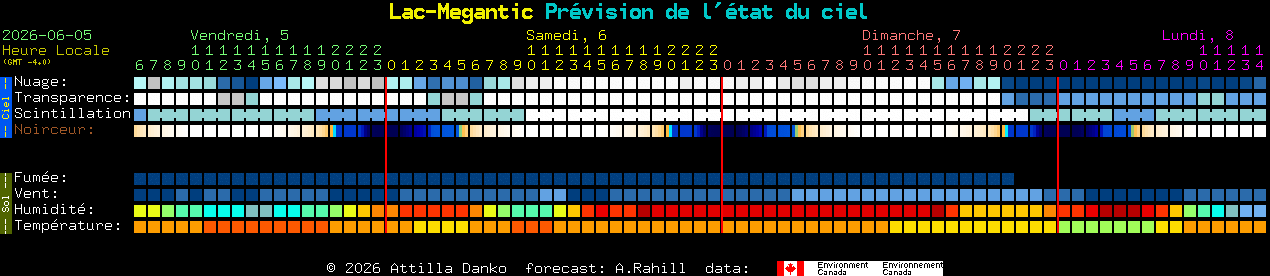 Current forecast for Lac-Megantic Clear Sky Chart