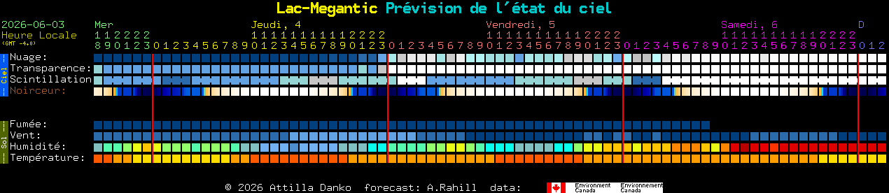 Current forecast for Lac-Megantic Clear Sky Chart