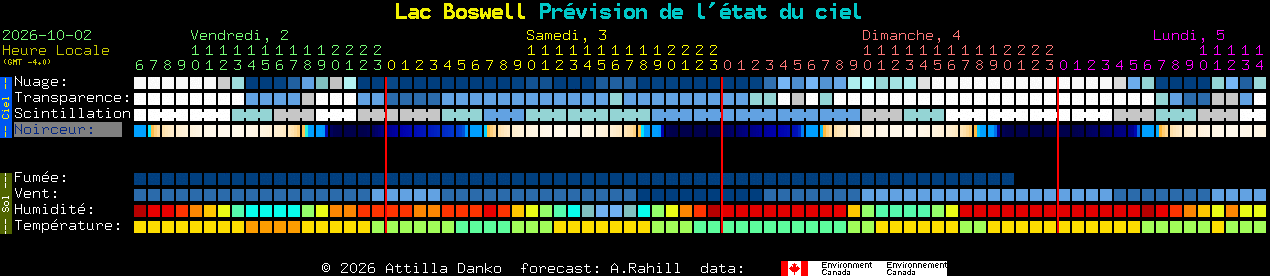 Current forecast for Lac Boswell Clear Sky Chart