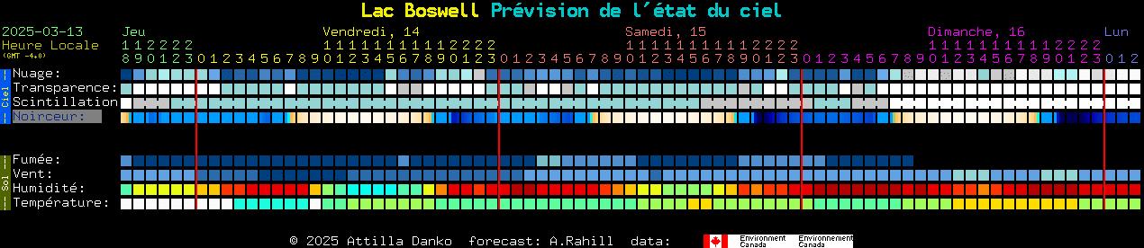 Current forecast for Lac Boswell Clear Sky Chart