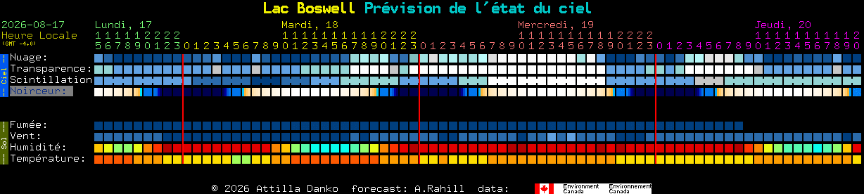 Current forecast for Lac Boswell Clear Sky Chart