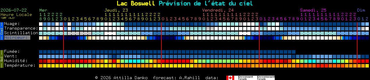 Current forecast for Lac Boswell Clear Sky Chart