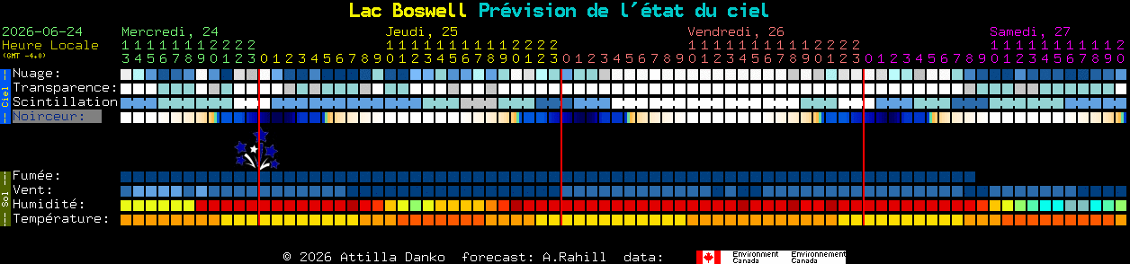 Current forecast for Lac Boswell Clear Sky Chart