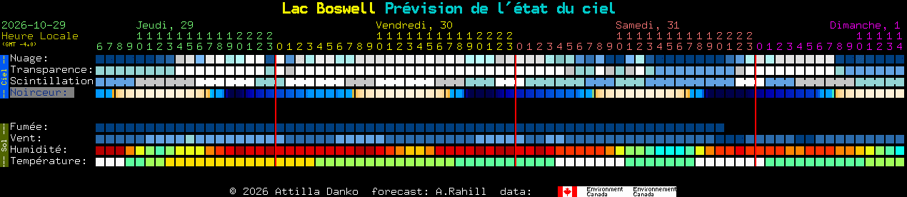 Current forecast for Lac Boswell Clear Sky Chart