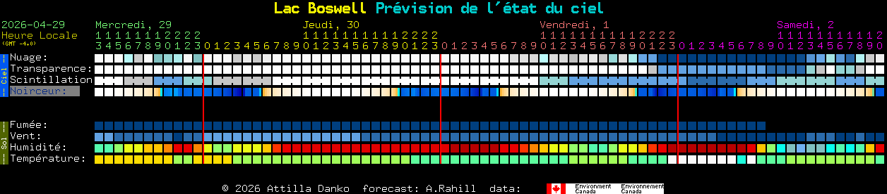 Current forecast for Lac Boswell Clear Sky Chart