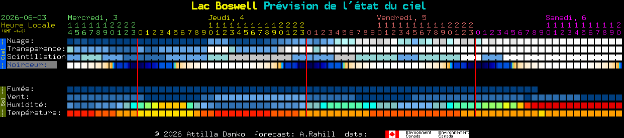 Current forecast for Lac Boswell Clear Sky Chart