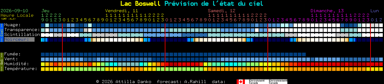 Current forecast for Lac Boswell Clear Sky Chart