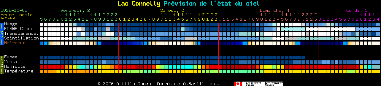 Current forecast for Lac Connelly Clear Sky Chart
