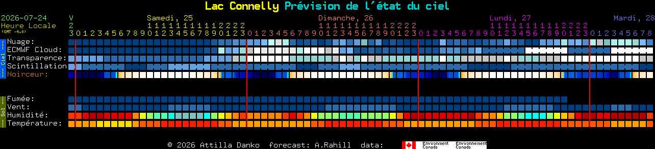 Current forecast for Lac Connelly Clear Sky Chart