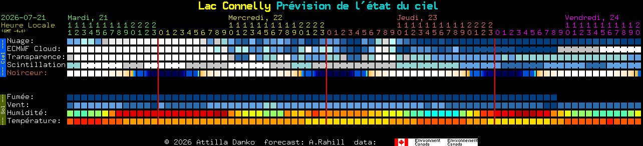 Current forecast for Lac Connelly Clear Sky Chart