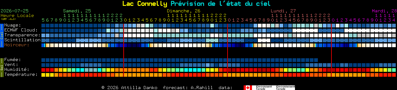 Current forecast for Lac Connelly Clear Sky Chart