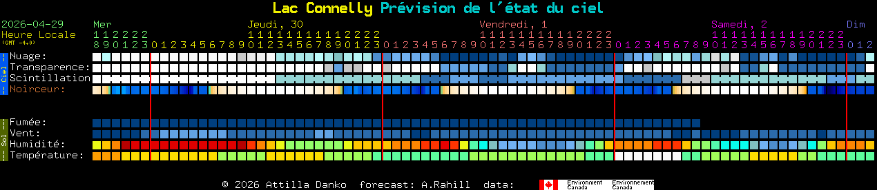 Current forecast for Lac Connelly Clear Sky Chart