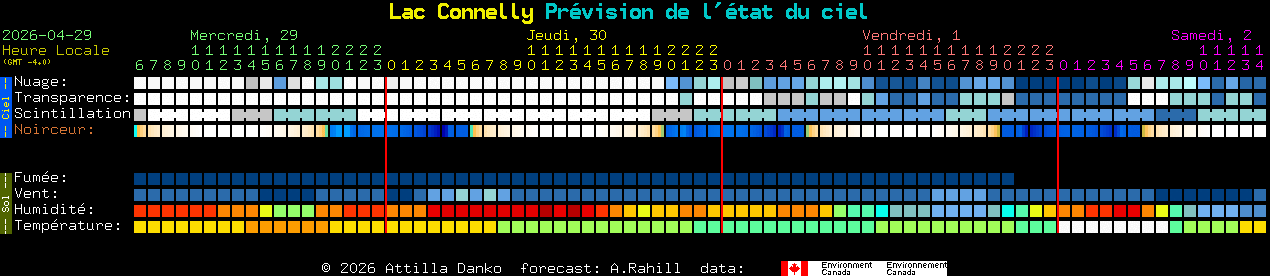 Current forecast for Lac Connelly Clear Sky Chart