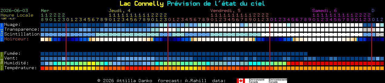 Current forecast for Lac Connelly Clear Sky Chart