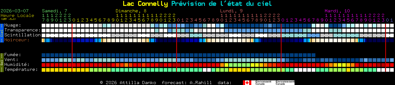 Current forecast for Lac Connelly Clear Sky Chart
