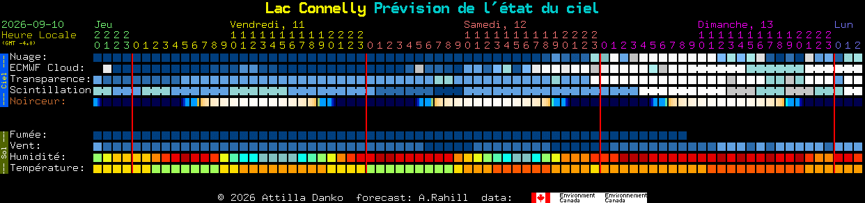 Current forecast for Lac Connelly Clear Sky Chart