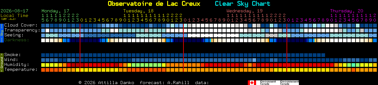 Current forecast for Observatoire de Lac Creux Clear Sky Chart