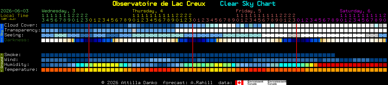 Current forecast for Observatoire de Lac Creux Clear Sky Chart