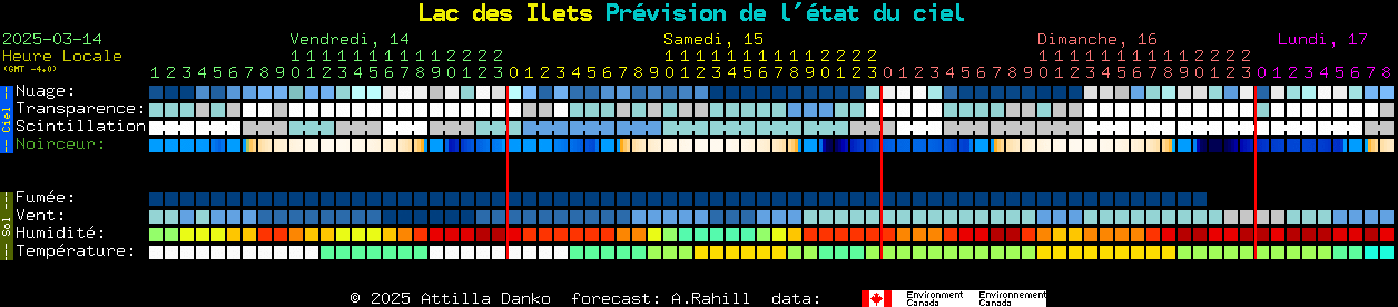 Current forecast for Lac des Ilets Clear Sky Chart