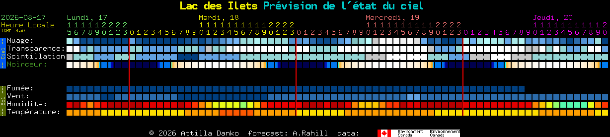 Current forecast for Lac des Ilets Clear Sky Chart