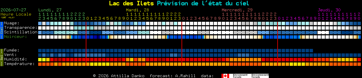 Current forecast for Lac des Ilets Clear Sky Chart