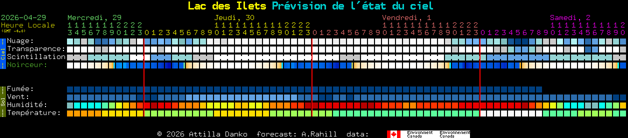 Current forecast for Lac des Ilets Clear Sky Chart