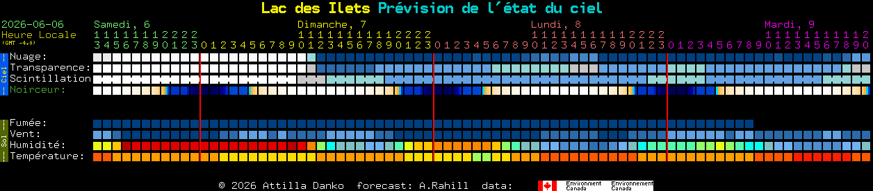 Current forecast for Lac des Ilets Clear Sky Chart