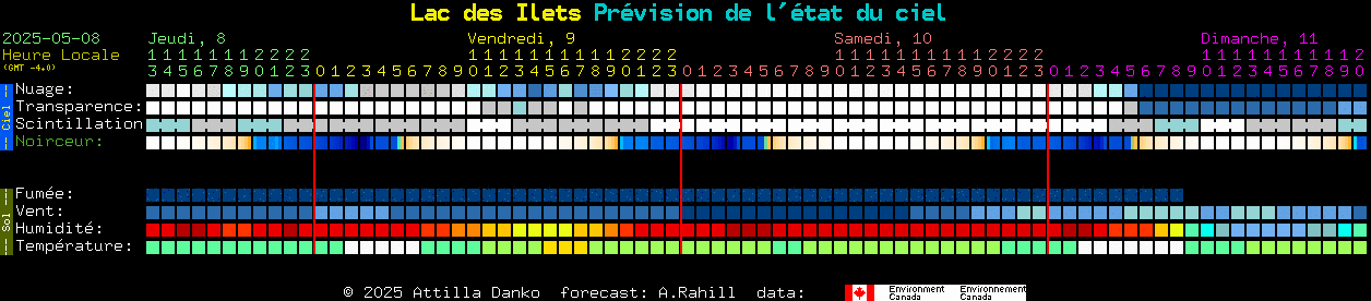 Current forecast for Lac des Ilets Clear Sky Chart