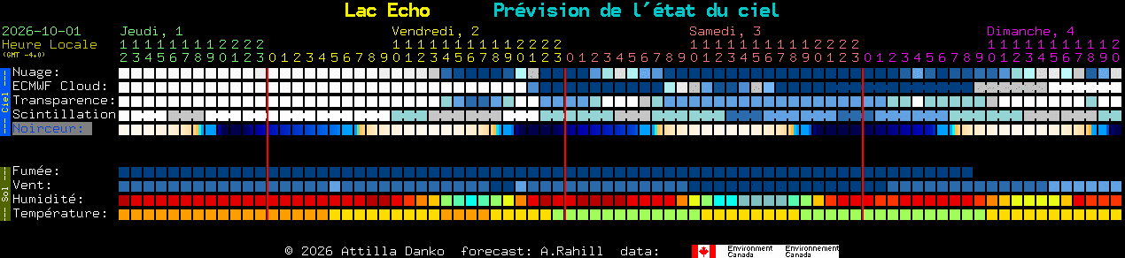 Current forecast for Lac Echo Clear Sky Chart
