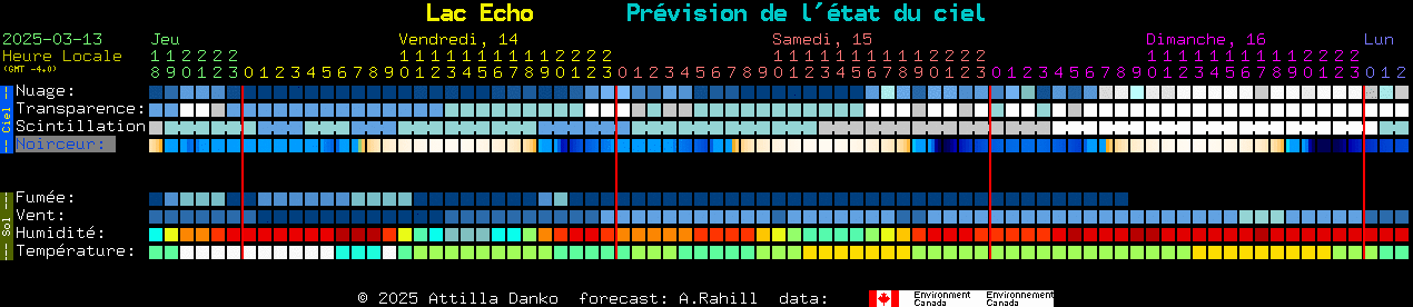 Current forecast for Lac Echo Clear Sky Chart