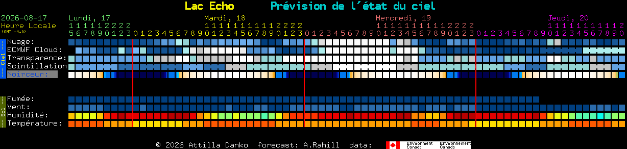 Current forecast for Lac Echo Clear Sky Chart