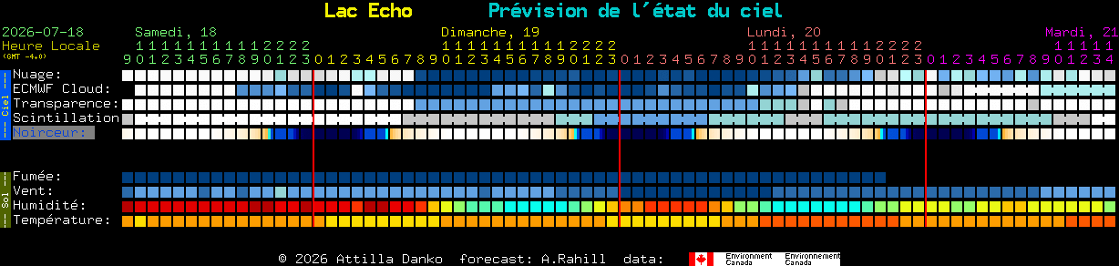 Current forecast for Lac Echo Clear Sky Chart