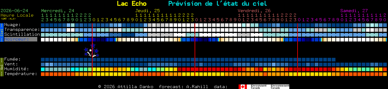 Current forecast for Lac Echo Clear Sky Chart