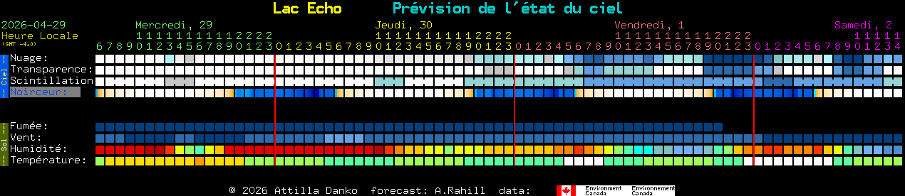Current forecast for Lac Echo Clear Sky Chart