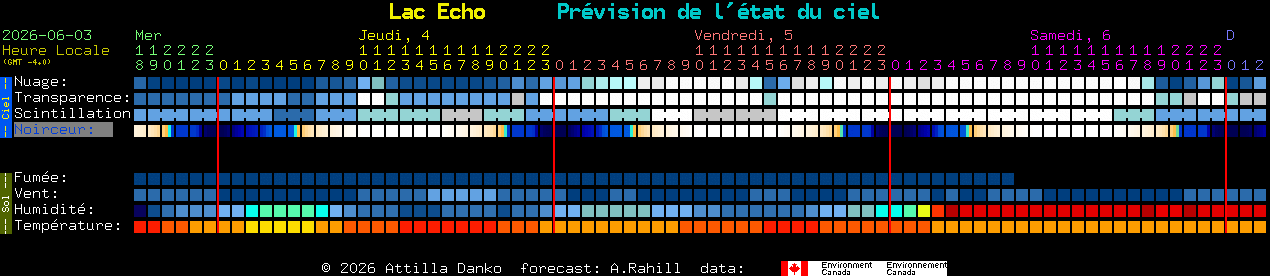 Current forecast for Lac Echo Clear Sky Chart