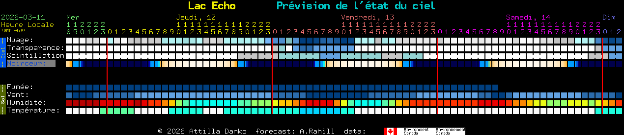Current forecast for Lac Echo Clear Sky Chart
