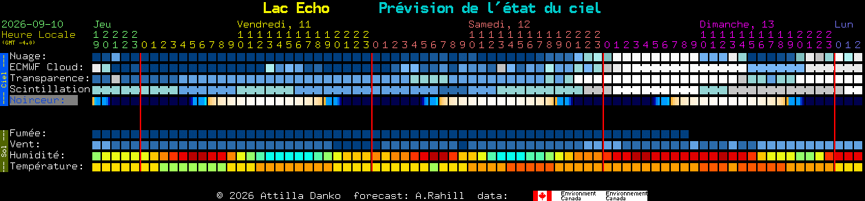 Current forecast for Lac Echo Clear Sky Chart