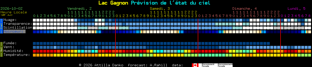 Current forecast for Lac Gagnon Clear Sky Chart