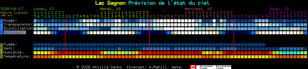 Current forecast for Lac Gagnon Clear Sky Chart